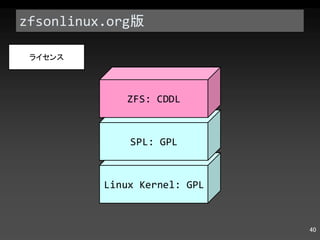 zfsonlinux.org 版 Linux Kernel: GPL SPL: GPL ZFS: CDDL ライセンス 