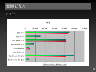 実際どうよ？ NFS 