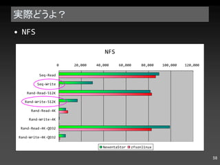 実際どうよ？ NFS 