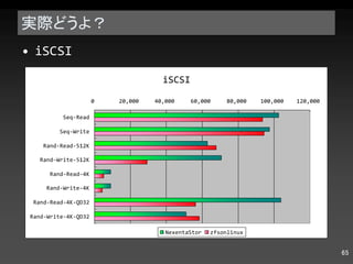 実際どうよ？ iSCSI 