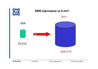 5000 партнеров за 5 лет!

                                                    2014

          2008




       23 СТО


                                                   5000 СТО



ZF Services      28.08.2008 г.   Пресс-конференция/ 14     Олег Молотков/ TMW-1
 