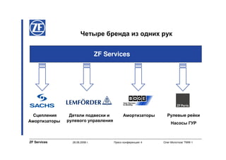 Четыре бренда из одних рук


                                 ZF Services




  Сцепления     Детали подвески и            Амортизаторы       Рулевые рейки
Амортизаторы   рулевого управления
                                                                  Насосы ГУР



ZF Services      28.08.2008 г.         Пресс-конференция/ 4   Олег Молотков/ TMW-1
 