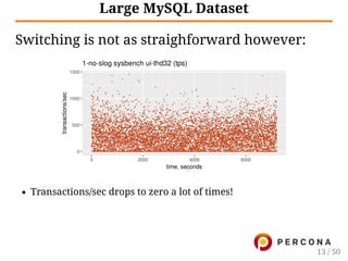 Large MySQL Dataset
Switching is not as straighforward however:
Transactions/sec drops to zero a lot of times!
13 / 50
 