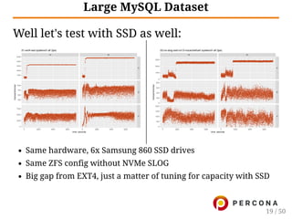 Large MySQL Dataset
Well let's test with SSD as well:
Same hardware, 6x Samsung 860 SSD drives
Same ZFS config without NVMe SLOG
Big gap from EXT4, just a matter of tuning for capacity with SSD
19 / 50
 