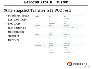 r4.4xlarge, single
EBS 4000 PIOPs
PXC 5.7.19
Idle cluster, no
traffic during
snapshot
transfers
Percona XtraDB Cluster
State Snapshot Transfer: ZFS POC Tests
33 / 50
 