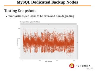 MySQL Dedicated Backup Nodes
Testing Snapshots
Transactions/sec looks to be even and non-degrading
42 / 50
 