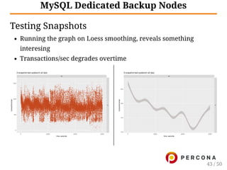 MySQL Dedicated Backup Nodes
Testing Snapshots
Running the graph on Loess smoothing, reveals something
interesing
Transactions/sec degrades overtime
43 / 50
 