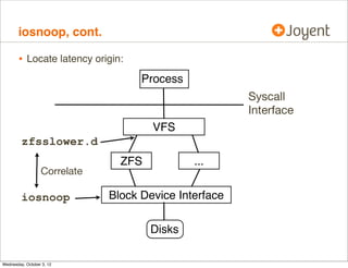 iosnoop, cont.

•

370 lines of code, mostly to process options:
USAGE: iosnoop [-a|-A|-DeghiNostv] [-d device] [-f filename]
[-m mount_point] [-n name] [-p PID]
iosnoop
# default output
-a
# print all data (mostly)
-A
# dump all data, space delimited
-D
# print time delta, us (elapsed)
-e
# print device name
-g
# print command arguments
-i
# print device instance
-N
# print major and minor numbers
-o
# print disk delta time, us
-s
# print start time, us
-t
# print completion time, us
-v
# print completion time, string
-d device
# instance name to snoop
-f filename
# snoop this file only
-m mount_point # this FS only
-n name
# this process name only
-p PID
# this PID only
eg,
iosnoop -v
# human readable timestamps
iosnoop -N
# print major and minor numbers
iosnoop -m /
# snoop events on filesystem / only

 