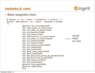 iosnoop, cont.

•

Locate latency origin:

Process
Syscall
Interface
VFS
zfsslower.d
Correlate

iosnoop

ZFS

...

Block Device Interface
Disks

 