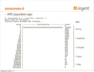 arcstat, cont.

•

Written in Perl, uses kstats (zfs::arcstats:):
[...]
sub snap_stats {
my %prev = %cur;
if ($kstat-update()) {
printf(State Changedn);
}
my $hashref_cur = $kstat-{zfs}{0}{arcstats};
%cur = %$hashref_cur;
foreach my $key (keys %cur) {
next if $key =~ /class/;
if (defined $prev{$key}) {
$d{$key} = $cur{$key} - $prev{$key};
[...]
sub calculate {
%v = ();
$v{time} = strftime(%H:%M:%S, localtime);
$v{hits} = $d{hits}/$int;
$v{miss} = $d{misses}/$int;
$v{read} = $v{hits} + $v{miss};
$v{hit%} = 100*$v{hits}/$v{read} if $v{read}  0;
$v{miss%} = 100 - $v{hit%} if $v{read}  0;
[...]

•

github.com/mharsch/arcstat

 
