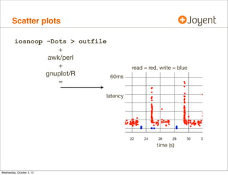 Latency counters

•

kstat -p zone_vfs:::*_ops, show latency outlier counts since boot:
$ kstat -p zone_vfs:::*_ops
zone_vfs:0:global:100ms_ops
zone_vfs:0:global:10ms_ops
zone_vfs:0:global:10s_ops
zone_vfs:0:global:1s_ops
zone_vfs:1:5cedb79e:100ms_ops
zone_vfs:1:5cedb79e:10ms_ops
zone_vfs:1:5cedb79e:10s_ops
zone_vfs:1:5cedb79e:1s_ops

•

reads/writes:

13
2220
0
0
173367
64071247
0
430

yikes, 430 ops  1s!
however, this is a small fraction

$ kstat -p zone_vfs:::reads zone_vfs:::writes
zone_vfs:0:global:reads 666148884
zone_vfs:1:5cedb79e-51c6-41b3-b99d-358b33:reads 1791879457
zone_vfs:0:global:writes
46861078
zone_vfs:1:5cedb79e-51c6-41b3-b99d-358b33:writes
356075500

1s = 0.00002%

 
