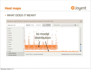 Heat maps

•

WHAT DOES IT MEAN?

 
