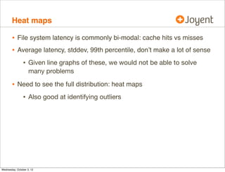 Heat maps

•

WHAT DOES IT MEAN?

disk I/O
DRAM I/O

workload becomes cached

 