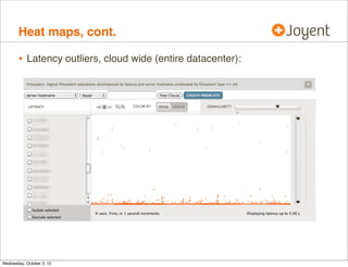 Heat maps

•

WHAT DOES IT MEAN?

bi-modal
distribution

 