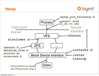 Heat maps, cont.

•

Latency outliers, cloud wide (entire datacenter):

Inconceivable
Very Bad
Bad
Good

 