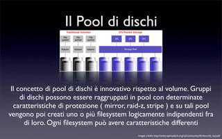 ZFS - Zettabyte File System
