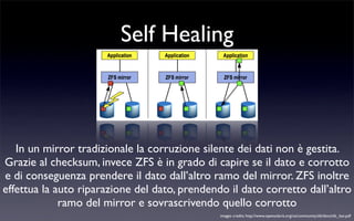 ZFS - Zettabyte File System