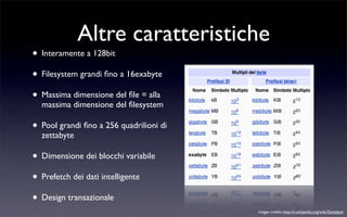 ZFS - Zettabyte File System