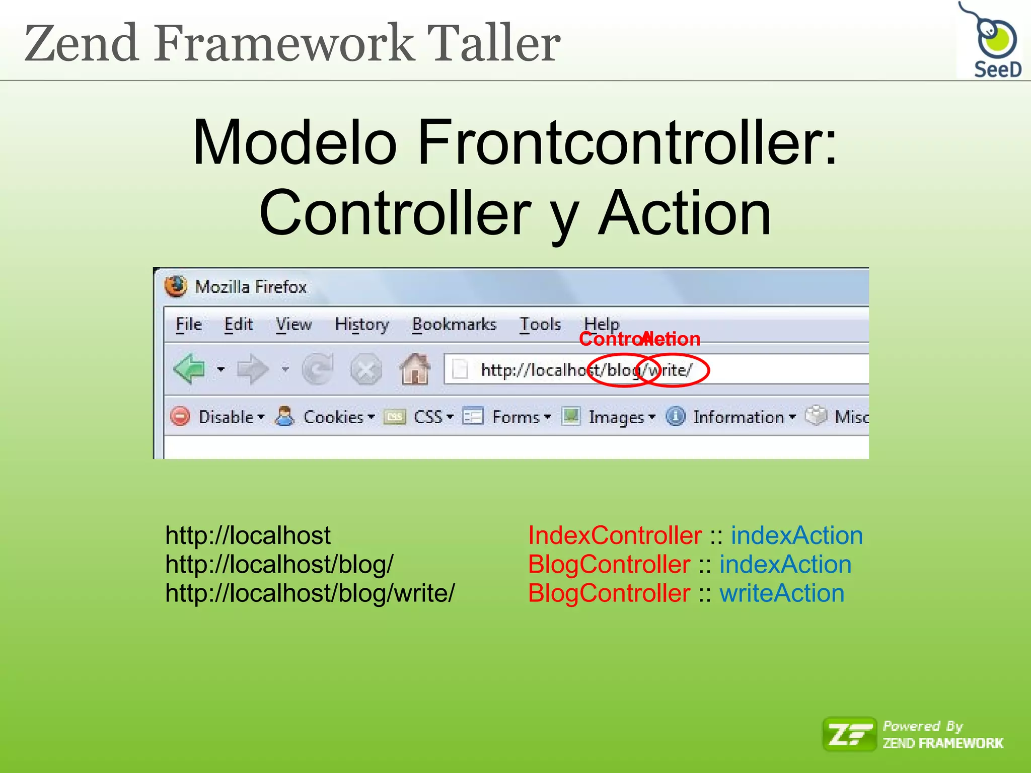 Modelo Frontcontroller: Controller y Action http://localhost http://localhost/blog/ http://localhost/blog/write/ IndexController  ::  indexAction BlogController  ::  indexAction BlogController  ::  writeAction Controller Action 