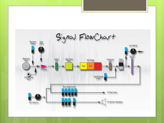 Analog Console Signal Flow
 