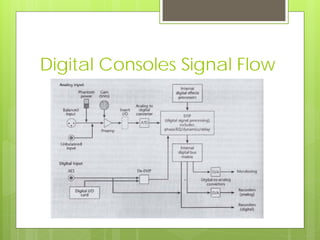 Digital Consoles Signal Flow
 