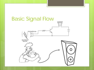 Basic Signal Flow
 