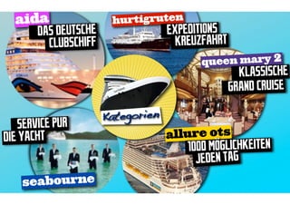 aida               hurtigruten
     DAS DEUTSCHE                EXPEDITIONS
       CLUBSCHIFF                  KREUZFAHRT
                                        queen mary 2
                                                  KLASSISCHE
                                                GRAND CRUISE

                    Kategorien
   SERVICE PUR
DIE YACHT                        allure ots
                                     1000 MÖGLICHKEITEN
                                       JEDEN TAG
    seabourne
 