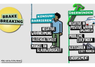 ÜBERWINDEN
 BRAKE                          KONSUM-
BREAKING                     BARRIEREN
                                                  NEGATIVE IN
                                    NEGATIVE       POSITIVE WAHRN
                                                         UMWANDELN
                             WAHRNEHMUNG
                                                  PROBLEME
                             GLEICHGÜLTIGKEIT          (ER)FINDEN
                             MANGEL AN            KATEGORIEN
                                GLAUBWÜRDIGKEIT         STATT MARKEN

PÉREZ CUESTA/ESTEVE/BEILKE
                                                  ENDORSEMENT
 