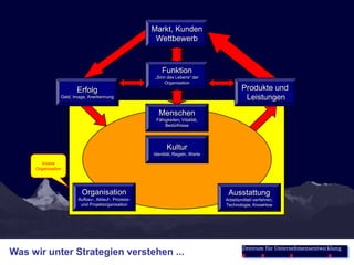 Wir unterstützen Menschen Spitzenleistungendauerhaft zu erreichenSpitzenleistungWorum es uns geht ...