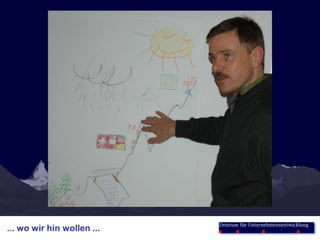  	Strategisches Management