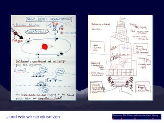 Zentrum für Unternehmensentwicklung
... und wie wir sie einsetzen
 