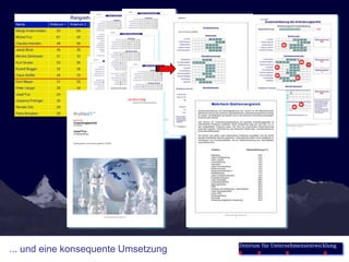Zentrum für Unternehmensentwicklung
... und eine konsequente Umsetzung
 
