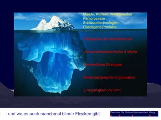 Märkte, Kunden, Wettbewerber
                                      Kernprozesse
                                      Schlüsseltechnologien
                                      Überlegene Produkte


                                       Fähigkeiten der Mitarbeitenden


                                       Unverwechselbare Kultur & Werte


                                       Ganzheitliche Strategien


                                       Menschengerechte Organisation


                                       Einzigartigkeit und Sinn




                                                        Zentrum für Unternehmensentwicklung
... und wo es auch manchmal blinde Flecken gibt
 