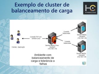 Exemplo de cluster de
balanceamento de carga
 