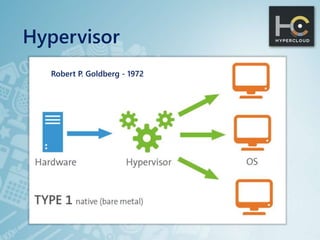 Hypervisor
Robert P. Goldberg - 1972
 