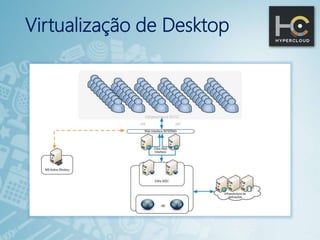 Virtualização de Desktop
 