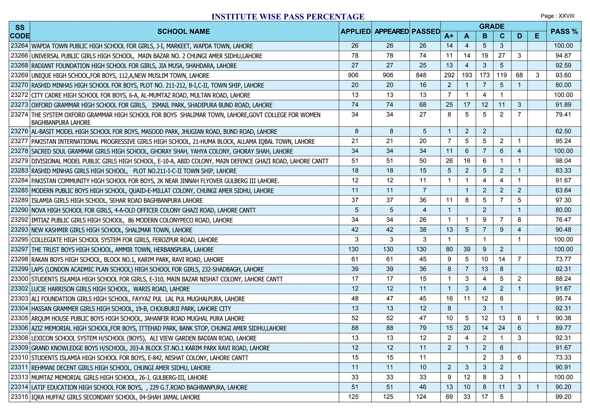 WELCOME TO LAHORE BOARD visual data 5