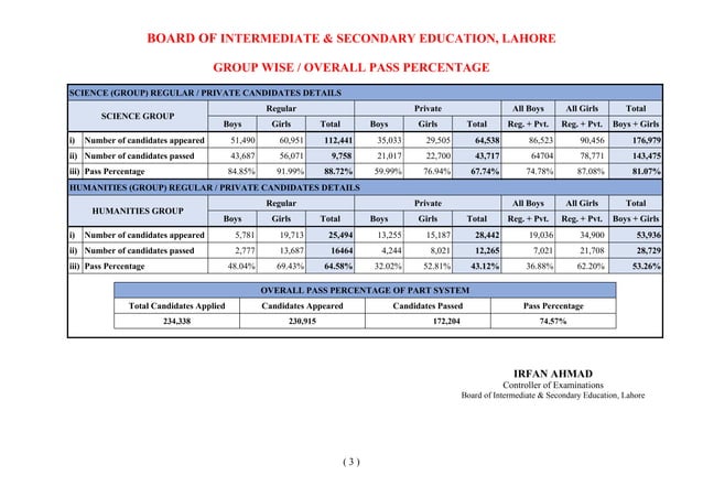 WELCOME TO LAHORE BOARD visual data 3