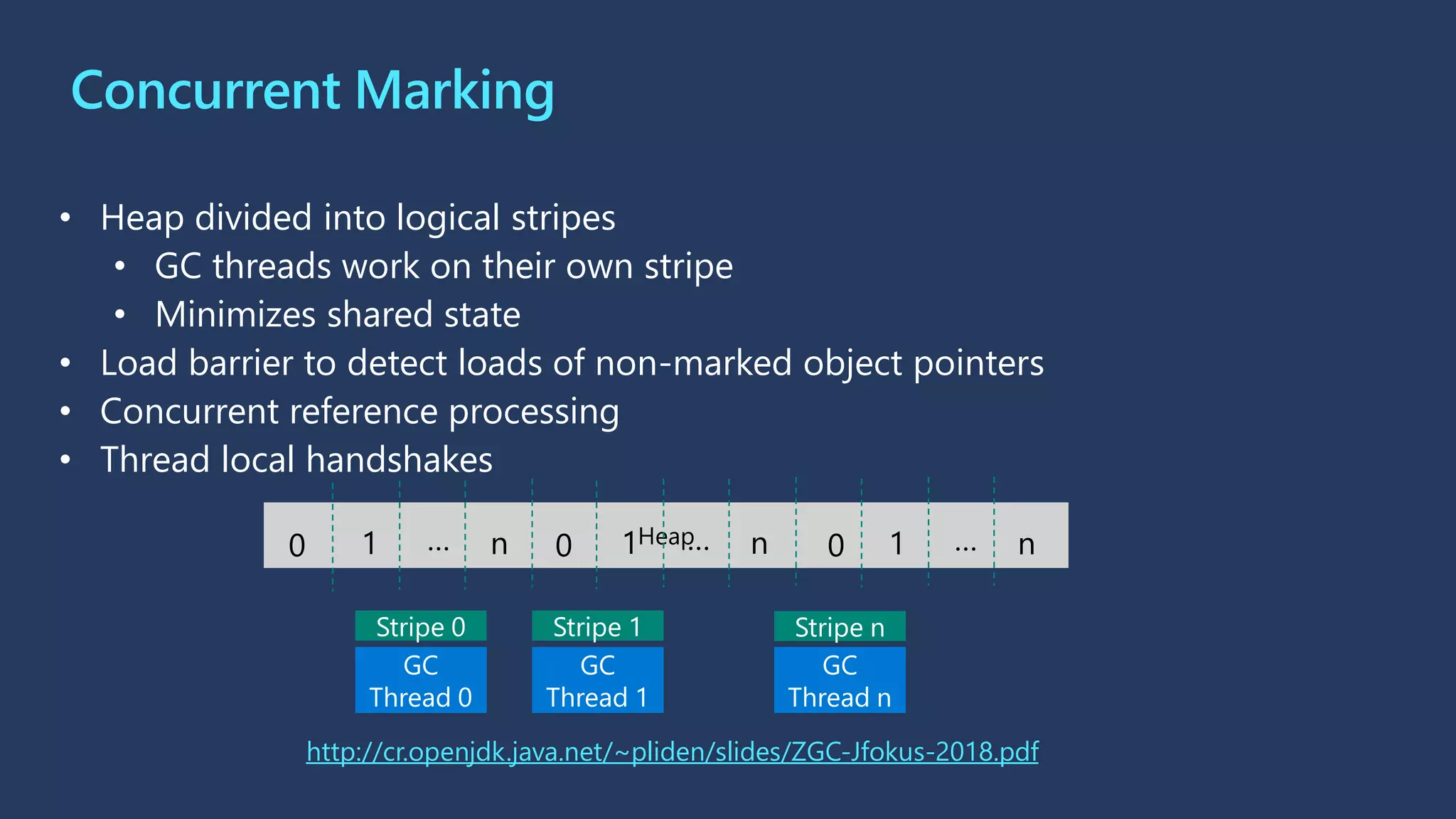 Concurrent Marking
http://cr.openjdk.java.net/~pliden/slides/ZGC-Jfokus-2018.pdf
Heap
GC
Thread 0
GC
Thread 1
GC
Thread n
…
0 1 … n 0 1 … n 0 1 … n
Stripe 0 Stripe 1 Stripe n
• Heap divided into logical stripes
• GC threads work on their own stripe
• Minimizes shared state
• Load barrier to detect loads of non-marked object pointers
• Concurrent reference processing
• Thread local handshakes
 