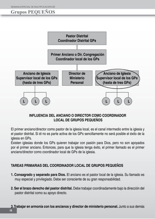 SEMANAESPECIALDE MULTIPLICACIÓN DE
Grupos PEQUEÑOS
10
INFLUENCIA DEL ANCIANO O DIRECTOR COMO COORDINADOR
LOCAL DE GRUPOS PEQUEÑOS
El primer anciano/director como pastor de la iglesia local, es el canal intermedio entre la iglesia y
el pastor distrital. Si él no es parte activa de los GPs sencillamente no será posible el éxito de la
iglesia en GPs.
Existen iglesias donde los GPs quieren trabajar con pasión para Dios, pero no son apoyados
por el primer anciano. Entonces, para que la iglesia tenga éxito, el primer llamado es el primer
anciano/director como coordinador local de GPs de la iglesia.
	
TAREAS PRIMARIAS DEL COORDINADOR LOCAL DE GRUPOS PEQUEÑOS
1. Consagrado y separado para Dios. El anciano es el pastor local de la iglesia. Su llamado es
muy especial y privilegiado. Debe ser consciente de su gran responsabilidad.
2. Ser el brazo derecho del pastor distrital. Debe trabajar coordinadamente bajo la dirección del
pastor distrital como su apoyo directo.
3.Trabajar en armonía con los ancianos y director de ministerio personal. Junto a sus demás
 