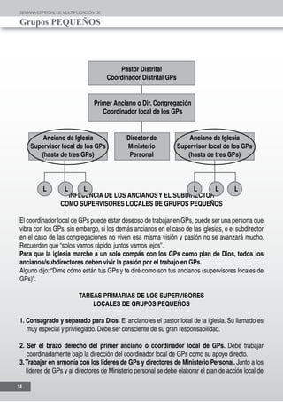SEMANAESPECIALDE MULTIPLICACIÓN DE
Grupos PEQUEÑOS
14
INFLUENCIA DE LOS ANCIANOSY EL SUBDIRECTOR
COMO SUPERVISORES LOCALES DE GRUPOS PEQUEÑOS
El coordinador local de GPs puede estar deseoso de trabajar en GPs, puede ser una persona que
vibra con los GPs, sin embargo, si los demás ancianos en el caso de las iglesias, o el subdirector
en el caso de las congregaciones no viven esa misma visión y pasión no se avanzará mucho.
Recuerden que “solos vamos rápido, juntos vamos lejos”.
Para que la iglesia marche a un solo compás con los GPs como plan de Dios, todos los
ancianos/subdirectores deben vivir la pasión por el trabajo en GPs.
Alguno dijo: “Dime cómo están tus GPs y te diré como son tus ancianos (supervisores locales de
GPs)”.
	
TAREAS PRIMARIAS DE LOS SUPERVISORES
LOCALES DE GRUPOS PEQUEÑOS
1. Consagrado y separado para Dios. El anciano es el pastor local de la iglesia. Su llamado es
muy especial y privilegiado. Debe ser consciente de su gran responsabilidad.
2. Ser el brazo derecho del primer anciano o coordinador local de GPs. Debe trabajar
coordinadamente bajo la dirección del coordinador local de GPs como su apoyo directo.
3.Trabajar en armonía con los líderes de GPs y directores de Ministerio Personal. Junto a los
líderes de GPs y al directores de Ministerio personal se debe elaborar el plan de acción local de
 