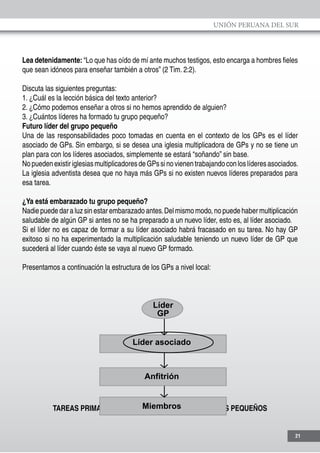 UNIÓN PERUANA DEL SUR
21
Lea detenidamente: “Lo que has oído de mí ante muchos testigos, esto encarga a hombres fieles
que sean idóneos para enseñar también a otros” (2 Tim. 2:2).
Discuta las siguientes preguntas:
1. ¿Cuál es la lección básica del texto anterior?
2. ¿Cómo podemos enseñar a otros si no hemos aprendido de alguien?
3. ¿Cuántos líderes ha formado tu grupo pequeño?
Futuro líder del grupo pequeño
Una de las responsabilidades poco tomadas en cuenta en el contexto de los GPs es el líder
asociado de GPs. Sin embargo, si se desea una iglesia multiplicadora de GPs y no se tiene un
plan para con los líderes asociados, simplemente se estará “soñando” sin base.
NopuedenexistiriglesiasmultiplicadoresdeGPssinovienentrabajandoconloslíderesasociados.
La iglesia adventista desea que no haya más GPs si no existen nuevos líderes preparados para
esa tarea.
¿Ya está embarazado tu grupo pequeño?
Nadie puede dar a luz sin estar embarazado antes.Del mismo modo, no puede haber multiplicación
saludable de algún GP si antes no se ha preparado a un nuevo líder, esto es, al líder asociado.
Si el líder no es capaz de formar a su líder asociado habrá fracasado en su tarea. No hay GP
exitoso si no ha experimentado la multiplicación saludable teniendo un nuevo líder de GP que
sucederá al líder cuando éste se vaya al nuevo GP formado.
Presentamos a continuación la estructura de los GPs a nivel local:
TAREAS PRIMARIAS DEL LÍDER ASOCIADO DE GRUPOS PEQUEÑOS
Líder
GP
Líder asociado
Anfitrión
Miembros
 