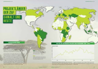 PROJEKTLÄNDER
DER ZGF
DAMALS UND
HEUTE
VON DER ZGF GEFÖRDERTE PROJEKTE UND PROGRAMME 1965 – 2014
Während das Fördervolumen in den letzten Jahren stark gewach-
sen ist, hat die Anzahl der Projekte abgenommen. Der Grund
hierfür liegt in einer Fokussierung unserer Naturschutzarbeit: Die
Projekte und Programme in den wichtigen Gebieten sind an sich
größer und umfangreicher geworden. Sie erreichen somit vor Ort
deutlich mehr.
Aktuelle Projektländer der ZGF. In der großen
Mehrheit dieser Länder ist die ZGF bereits seit
den 1970er-Jahren aktiv.
Länder, in denen die ZGF zwischen 1965 und
2012 Projekte unterhalten oder gefördert hat,
die mittlerweile abgeschlossen sind. 0
20
40
60
80
10
30
50
70
Anzahl der Projekte
2000 2010199019801970
GEOGRAFISCHER FOKUS
In ihren ersten vier Jahrzehnten war die ZGF überall dort aktiv, wo
Not am Mann war. Bernhard Grzimek und Richard Faust haben das
Geld der Gesellschaft dort investiert, wo dringender Bedarf war –
ein Flugzeug für Kamerun, ein Motorboot für ein Schutzgebiet in
Ägypten, eine Leopardenstudie in Marokko, ein Geckoprojekt auf
Mauritius, ein Filmvorführwagen für einen Park in China oder die
Untersuchung von Quastenflossern vor den Komoren.
Viele dieser kleinen und einmaligen Hilfen haben eine ganze Menge
bewegt. Dennoch war es wichtig, die ZGF strategisch auszurichten
und auch geografisch zu konzentrieren, um effizienter arbeiten zu
können. Der Großteil unserer heutigen Projekte ist bereits seit den
1970er- oder 80er-Jahren in der ZGF-Förderung und bildet die Ba-
sis unseres Naturschutzprogrammes. Neue Gebiete, wie etwa Guyana
oder die Ukraine, die immense Chancen bieten, große Wildnisgebiete
zu erhalten, sind dazugekommen. Regionen, die selbst über starke
Naturschutzorganisationen verfügen, etwa Australien, Nordamerika
oder Westeuropa sind nicht in unserem geografischen Fokus – ausge-
nommen Deutschland, denn hier ist schließlich unsere Heimat.
ZGF GORILLA | AUSGABE 2/2014 27ZGF GORILLA | AUSGABE 2/201426
SCHWERPUNKTTHEMA | DIE ZGF SCHWERPUNKTTHEMA | DIE ZGF
 
