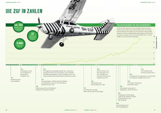 PROJEKTAUSGABEN FÜR DEN NATURSCHUTZ
0
2
4
6
8
10
ProjektausgabeninMio.€
PRO
DIE ZGF IN ZAHLEN
197019601950 1980 1990 2000 2010
Seit den 90er-Jahren konnte die ZGF ihre Projektförderung kontinuierlich
ausbauen. Rund 9,3 Millionen Euro jährlich fließen aktuell in die weltweiten
Naturschutzprojekte. Diese Mittel setzen sich zusammen aus eigenen Mitteln
(beispielsweise Spenden, Mitgliedsbeiträge, Kapitalerträge) sowie Drittmitteln,
also Geldern von großen Gebern wie der KfW, dem BMZ, dem U.S. Fish and
Wildlife Service oder internationalen Stiftungen.
Bernhard Grzimek
wird Zoodirektor
Gründung des Vereins
Zoo-Gesellschaft zur
Förderung des
Frankfurter Zoos.
Umbenennung der Zoo-Gesellschaft in
Zoologische Gesellschaft Frankfurt
Die Mitgliederversammlung beschließt, dass „Naturschutz“
Satzungsziel der ZGF wird. Ab da heißt es „Die Gesellschaft
unterstützt die Erhaltung von Tieren und Pflanzen im In- und
Ausland und lässt diesen Bestrebungen ihre Hilfe zuteil werden.“
Das Afrika-Büro entsteht,
Markus Borner geht in die Serengeti
Richard Faust wird
ZGF-Präsident (bis 1993)
Gründung der Förderstiftung
„Hilfe für die bedrohte Tierwelt“,
Gerhard Kittscher wird
ZGF-Präsident
Christof Schenck und
Elke Staib gehen nach
Peru und legen den
Grundstein für das Peru-
Programm der ZGF
Christof Schenck wird
ZGF-Geschäftsführer
Gründung der peruanischen
Organisation „AVISA SZF Peru“
Gründung der US Organisation Grzimek’s Help
for Threatened Wildlife, heute FZS-US
Das Projekt „Naturschutz-
botschafter“ läuft an
ZGF erhält den KfW-
Bernhard-Grzimek-Preis
Die Spendenaktion „Hilfe für bedrohte Wildtiere“
wird eingerichtet, aus der ab 1962 „Hilfe für die
bedrohte Tierwelt“ wird.
1945
1950
1958
1962
1983
1987
2001
1990
2000
2002
2007
2006
2013
1961
37
Projekte und
Programme in
18 Ländern
ca. 322
Mitarbeiterinnen
und Mitarbeiter
weltweit
3.600
Mitglieder
1716 ZGF GORILLA | AUSGABE 2/2014ZGF GORILLA | AUSGABE 2/2014
SCHWERPUNKTTHEMA | DIE ZGF SCHWERPUNKTTHEMA | DIE ZGF
 