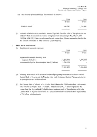 Access Bank Plc
Financial Statements -- 31 March 2006
Together w ith D irectors’ and A uditors’ R eports
18
(d) The maturity profile of foreign placements is as follows:
2006 2005
N’000 N’000
Under 1 month 104,792 1,239,942
(e) Included in balances held with banks outside Nigeria is the naira value of foreign currencies
held on behalf of customers in various foreign accounts amounting to N3,809,131,000
(2005:N1,634,153,955) to cover letters of credit transactions. The corresponding liability for
this amount is included in other liabilities (see Note (14)).
2. Short Term Investments:
(a) Short-term investments represent:
2006 2005
N’000 N’000
Nigerian Government Treasury Bills
(see note (b) below) 34,248,474 7,990,980
Investment in Special Securities (see note (c) below) 3,743,659 -
37,992,133 7,990,980
(b) Treasury Bills valued at N2.5 billion have been pledged by the Bank as collateral with the
Central Bank of Nigeria and the Nigerian Inter-bank Settlement System Plc respectively for
its participation as a settlement bank.
(c) The Central Bank of Nigeria in its circular dated 1 December 2005 reduced the cash reserve
ratio of banks in Nigeria from 11% to 5%. The amount of N3.74 billion represents the
excess fund that Access Bank Plc had in its account as a result of the reduction, which the
Central Bank of Nigeria has invested in a special instrument with a tenor of 91 days at a rate
of 3% in line with its circular.
 