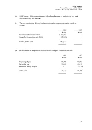 Access Bank Plc
Financial Statements -- 31 March 2006
Together w ith D irectors’ and A uditors’ R eports
24
(b) OBB Treasury Bills represent treasury bills pledged as security against open buy back
interbank takings (see note 14).
(c) The movement on the deferred business combination expenses during the year is as
follows:
2006 2005
N’000 N’000
Business combination expenses 1,361,883 -
Charge for the year (see note 28(b)) (453,961) -
Balance, end of year 907,922 -
(d) The movement on the provision on other assets during the year was as follows:
2006 2005
N’000 N’000
Beginning of year 180,505 61,983
During the year 199,038 131,943
Written off during the year - (13,421)
End of year 379,543 180,505
 