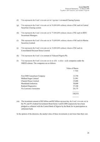 Access Bank Plc
Financial Statements -- 31 March 2006
Together w ith D irectors’ and A uditors’ R eports
26
(f) T his represents the B ank’s investm entin N igerian A utomated Clearing System.
(g) T his represents the B ank’s investm entin 50,000,000 ordinary shares of N1 each in Central
Securities Clearing system.
(h) T his represents the B ank’s investm entin 75,000,000 ordinary shares of N1 each in IBTC
Investment Managers.
(i) This represents the B ank’s Investm ent in 70,000,000 ordinary shares of N1 each in Marina
Securities Limited.
(j) T his represents the B ank’s investm entin 10,000,000 ordinary shares of N1 each in
Consolidated Discount House Limited.
(k) T his represents the B ank’s investment in Valucard Nigeria Plc.
(l) T his represents the B ank’s investm entin sm all& m edium scale companies under the
SMEIS scheme. The companies are as follows:
Value of Shares
N ’000
First SMI Consortium Company 13,750
Midland Sugar Limited 21,991
Channel House Limited 15,000
Masdeladel Industries 30,600
Radmed Diagnostics 37,100
Vic Lawrence Associates 26,175
144,616
(m) The investment amount of N2 billion and N3 billion representing the B ank’s investm entin
the 9% and 8% Federal Government Bond Series I and II 2008 respectively have been
pledged as collateral with the Central Bank of Nigeria by the Bank for its participation as
settlement bank.
In the opinion of the directors, the market value of these investments is not lower than their cost.
 