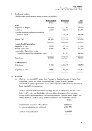 Access Bank Plc
Financial Statements -- 31 March 2006
Together w ith D irectors’ and A uditors’ R eports
28
9. Equipment on lease:
The movement on this account during the year was as follows:
Motor Vehicle Equipment Total
N’000 N’000 N’000
Cost:
Beginning of the year 126,300 1,143,302 1,269,602
Additions 15,658 250,878 266,536
Assets arising from business combination
(see note 10(e)) - 1,338,146 1,338,146
End of Year 141,958 2,732,326 2,874,284
Accumulated Depreciation:
Beginning of year 75,759 437,326 513,085
Charge for the year 34,691 296,345 331,036
Accumulated depreciation arising
from business combination (see note 10(e)) - 905,383 905,383
End of year 110,450 1,639,054 1,749,504
Net book value:
End of year 31,508 1,093,272 1,124,780
Beginning of year 50,541 705,976 756,517
10 Goodwill:
(a) Effective 1 November 2005, Access Bank Plc acquired the entire business of Capital Bank
International Limited and Marina International Bank Limited through a business
combination. Goodwill represents the excess of the cost of the combination over the value of
the net identifiable assets acquired.
Goodwill has arisen from the numerous synergies that can be harnessed to maximise value
for the B ank’s custom ers,shareholders and other stakeholders ranging from increased
earnings growth, economies of scale, increased market share, expanded branch network and
strategic direction. Goodwill arising from the combination was computed as follows:
N’000
Value of shares issued (see note (d) below) 12,142,315
Net assets acquired (see note (e) below) (3,901,772)
Goodwill from combination 8,240,543
 