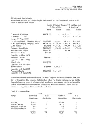 Access Bank Plc
Financial Statements -- 31 March 2006
Together w ith D irectors’ and A uditors’ R eports
2
Directors and their Interests:
The Directors who held office during the year, together with their direct and indirect interests in the
shares of the Bank, are as follows:
Number of Ordinary Shares of 50k each held as at
31 March 2006 31 March 2005
Direct Indirect Direct Indirect
G. Oyebode (Chairman) 48,829,500 - 42,725,813 -
H.R.H. Oba S. A. Sule 25,722,221 214,716,565
(resigned 31 August 2005)
A.I Aig-Imoukhuede - (Managing Director) 88,513,227 391,298,399 77,449,150 409,106,271
H. O. Wigwe (Deputy Managing Director) 88,513,227 391,298,399 77,449,150 409,106,271
C. M. Maduka 1,028,571 401,438,013 900,000 352,158,255
Oritsedere Samuel Otubu 74,610,666 15,763,542 65,284,333 13,793,100
Taukeme Edwin Koroye 13,091,330 - 11,454,990 -
Mahmoud Isa-Dutse 571,428 - - -
(appointed on 1 June 2005)
Emmanuel Chiejina 3,687,850 - - -
(appointed on 1 June 2005)
Okey Nwuke 10,092,754 - - -
(appointed on 11 Oct. 2005)
Tunde Folawiyo 6,754,684 34,285,714 - -
(appointed on 11 Oct. 2005)
Adewunmi Desalu 18,228,000 81,517,107 - -
(appointed on 31 Oct, 2005.)
In accordance with the provisions of section 259 of the Companies and Allied Matters Act 1990, one
third of the directors of the company shall retire from office. The director to retire every year shall be
those who have been longest in office since their last election. In accordance with the provision of the
section, Messrs. Oritsedere Samuel Otubu, Mahmoud Isa-Dutse and Emmanuel Chiejina retire by
rotation and being eligible offer themselves for re-election.
Analysis of Shareholding:
2006 2005
Range Number of % of Number of % of
Shareholders Shareholding Shareholders Shareholding
1-10,000 63,533 2 65,666 3
10,001-1,000,000 31,234 16 24,252 25
1,000,001-10,000,000 854 15 470 17
10,000,001 and above 161 67 79 55
95,782 100 90,467 100
 