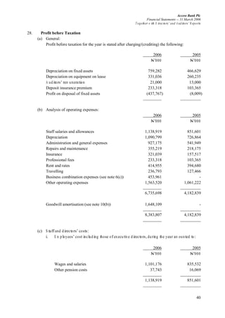 Access Bank Plc
Financial Statements -- 31 March 2006
Together w ith D irectors’ and A uditors’ R eports
40
28. Profit before Taxation
(a) General:
Profit before taxation for the year is stated after charging/(crediting) the following:
2006 2005
N’000 N’000
Depreciation on fixed assets 759,282 466,629
Depreciation on equipment on lease 331,036 260,235
A uditors’ rem uneration 21,000 13,000
Deposit insurance premium 233,318 103,365
Profit on disposal of fixed assets (437,767) (8,009)
(b) Analysis of operating expenses:
2006 2005
N’000 N’000
Staff salaries and allowances 1,138,919 851,601
Depreciation 1,090,799 726,864
Administration and general expenses 927,175 541,949
Repairs and maintenance 355,219 218,175
Insurance 321,039 157,517
Professional fees 233,318 103,365
Rent and rates 414,955 394,680
Travelling 236,793 127,466
Business combination expenses (see note 6(c)) 453,961 -
Other operating expenses 1,563,520 1,061,222
6,735,698 4,182,839
Goodwill amortisation (see note 10(b)) 1,648,109 -
8,383,807 4,182,839
(c) S taff and directors’ costs:
i. E m ployees’ costincluding those of executive directors,during the year am ounted to:
2006 2005
N’000 N’000
Wages and salaries 1,101,176 835,532
Other pension costs 37,743 16,069
1,138,919 851,601
 